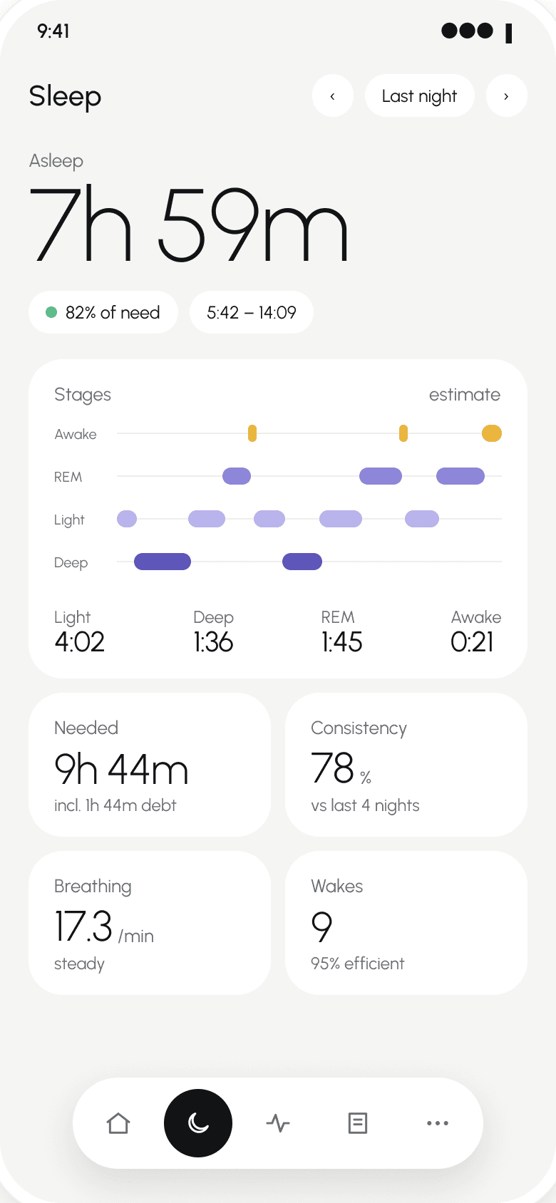Gallen's Sleep screen with sample data: 7h 59m asleep, an estimate of stages, sleep need and consistency.